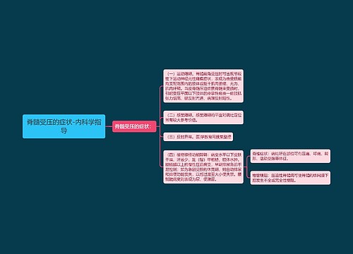 脊髓受压的症状-内科学指导