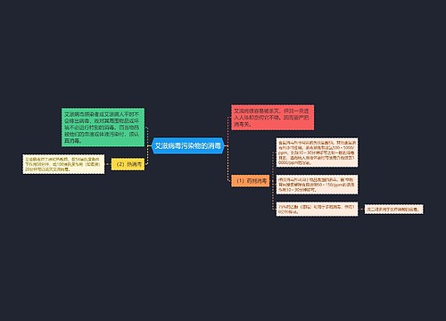 艾滋病毒污染物的消毒