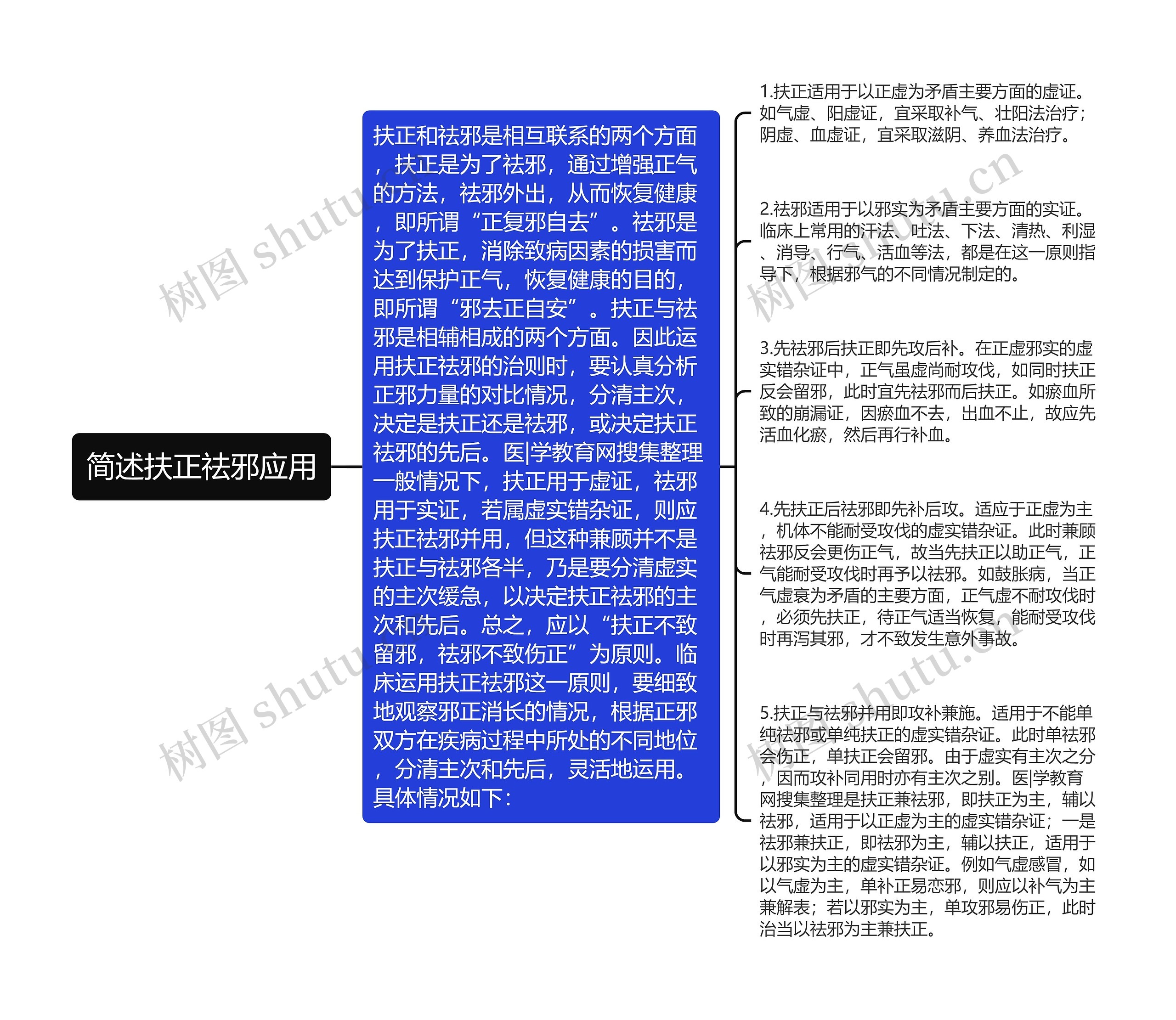 简述扶正祛邪应用思维导图