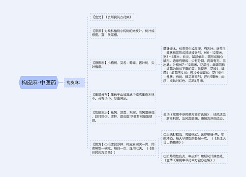 构皮麻-中医药