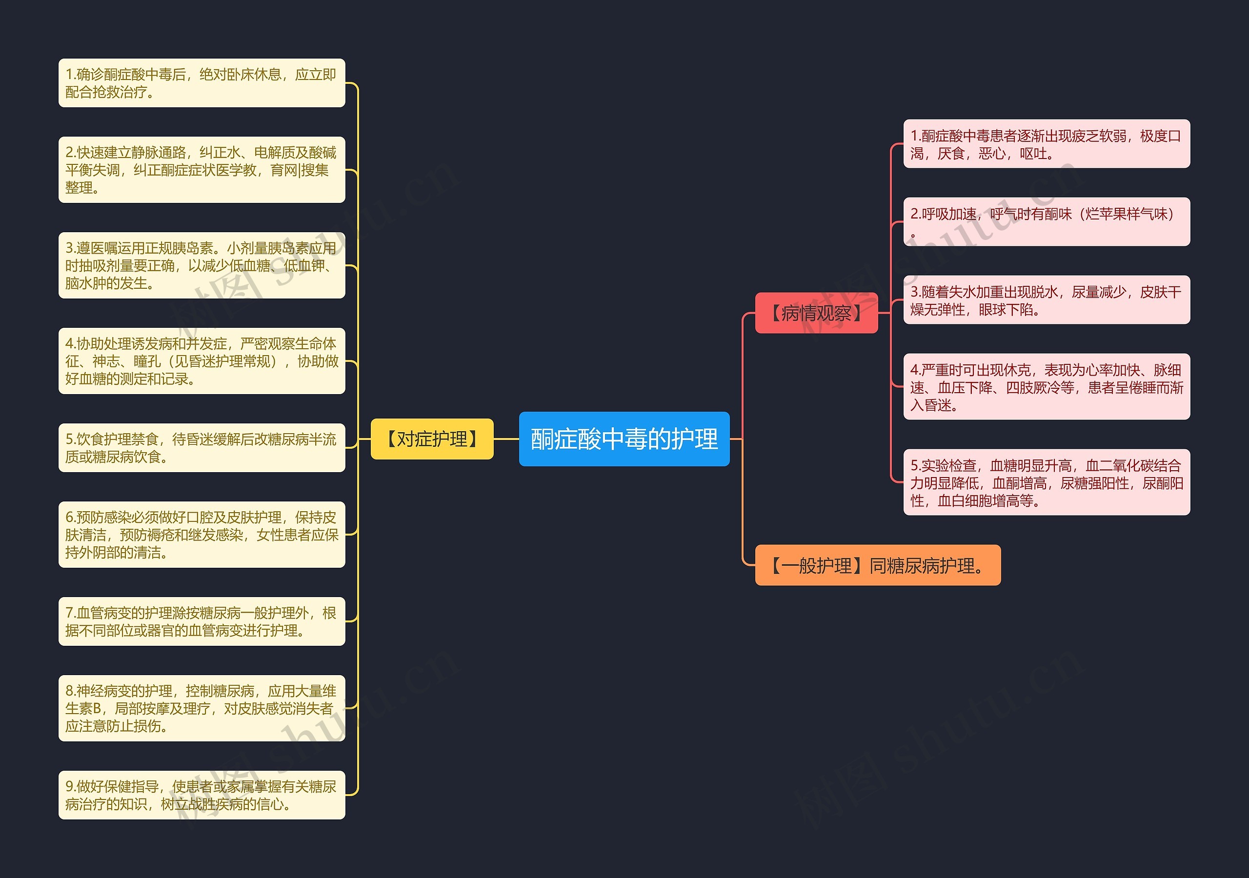 酮症酸中毒的护理 酮症酸中毒的护理