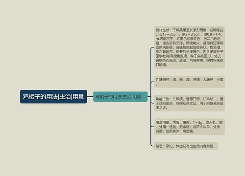 鸡栖子的用法|主治|用量