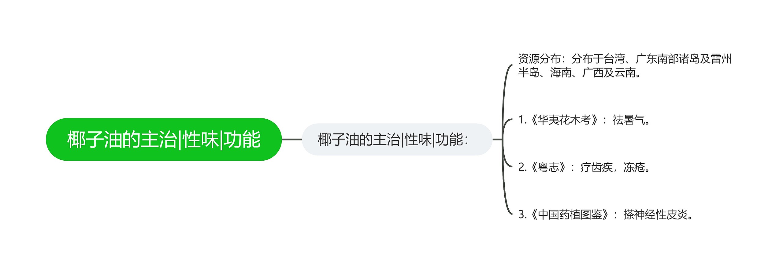 椰子油的主治|性味|功能思维导图