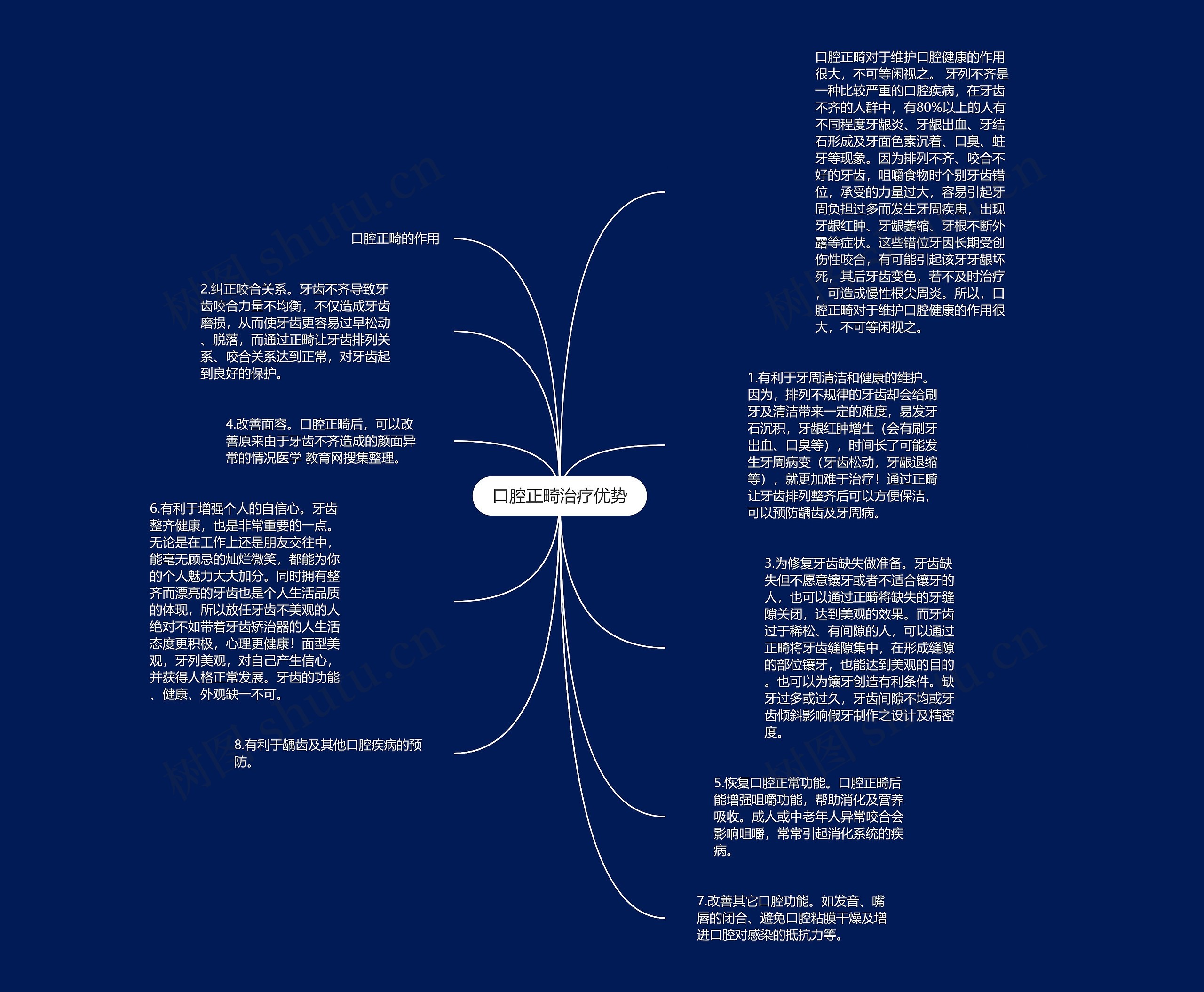 口腔正畸治疗优势思维导图