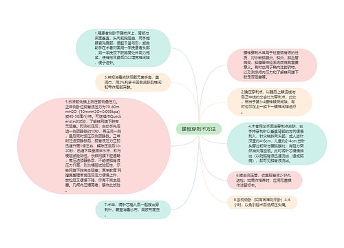 腰椎穿刺术方法