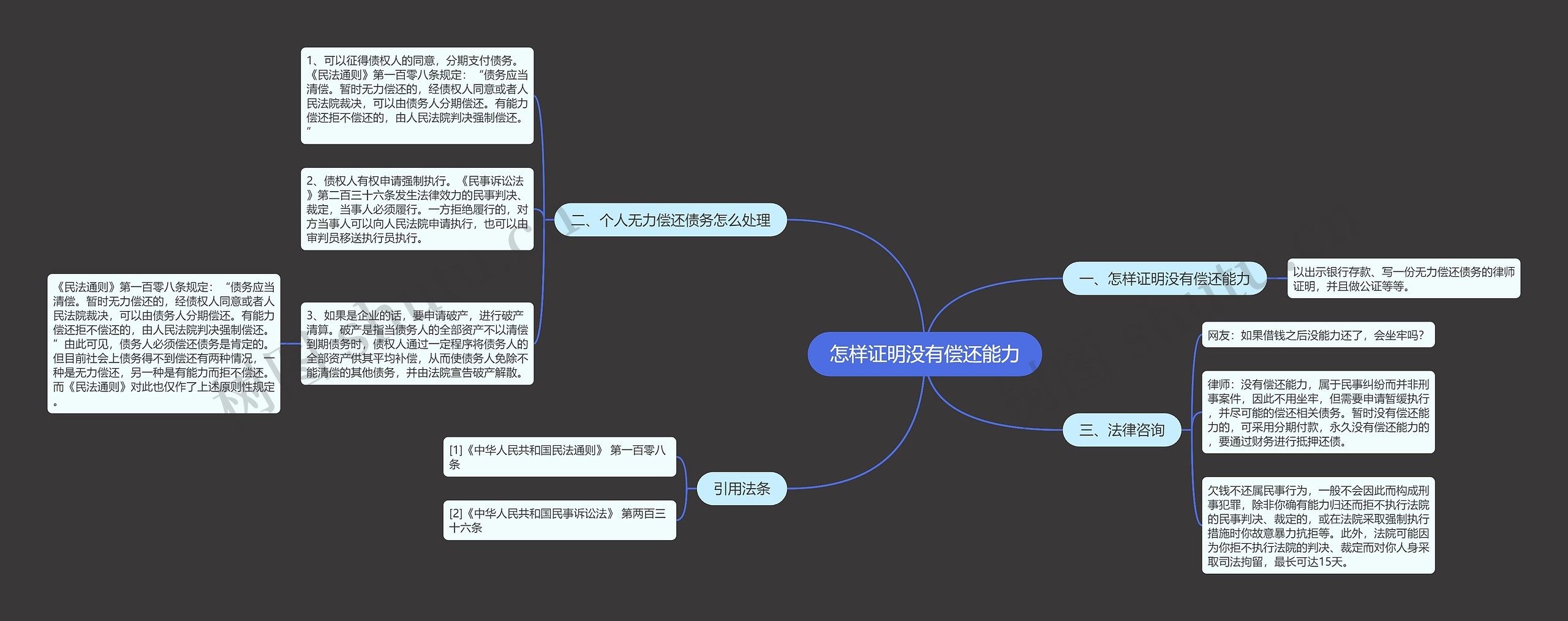 怎样证明没有偿还能力 怎样证明没有偿还能力