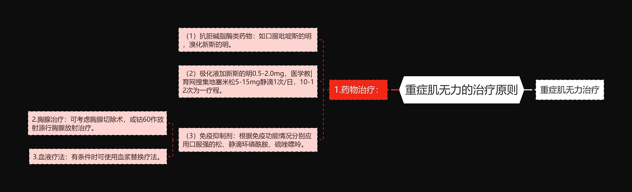 重症肌无力的治疗原则 重症肌无力的治疗原则