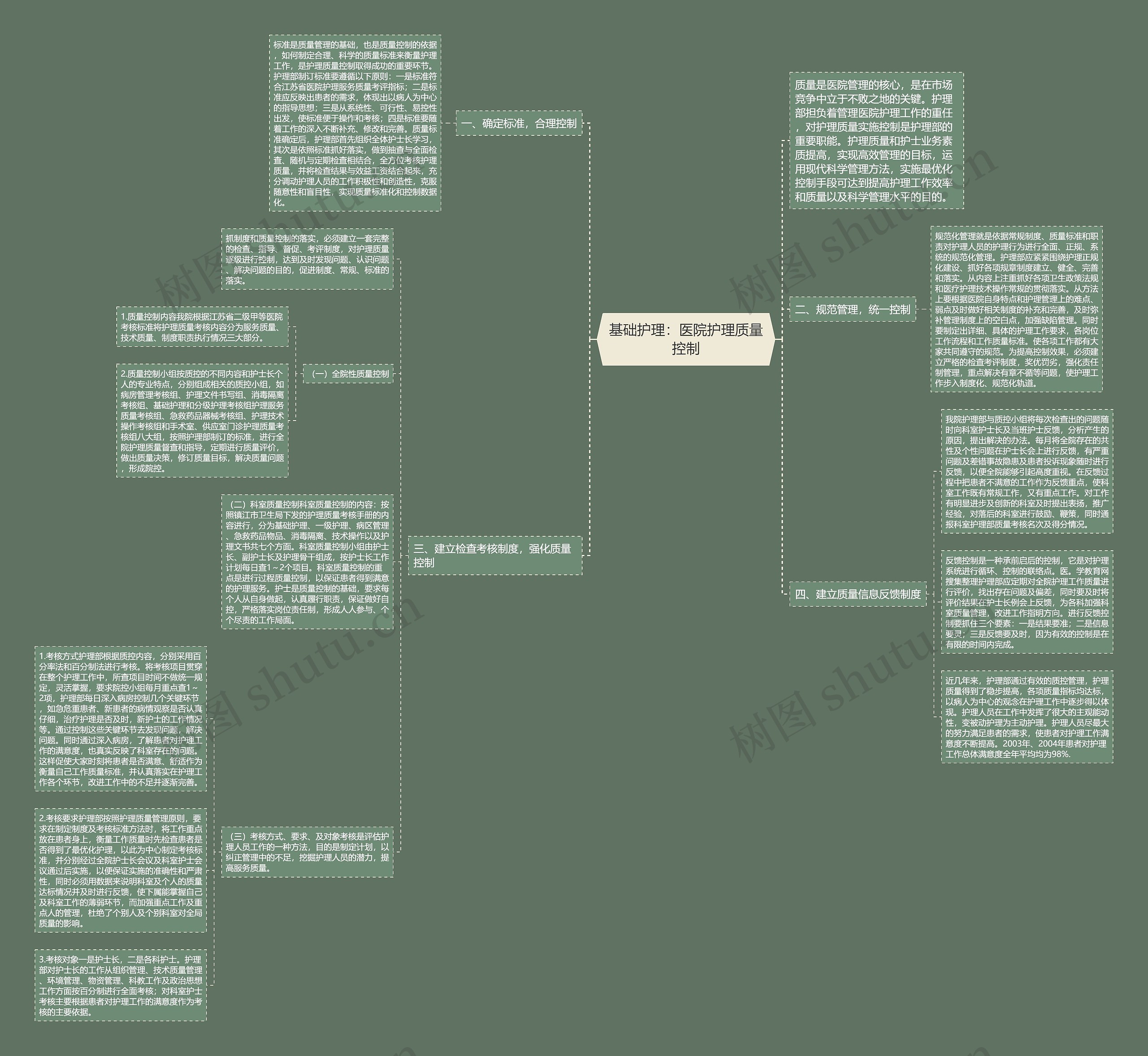 基础护理:医院护理质量控制 基础护理:医院护理质量控制