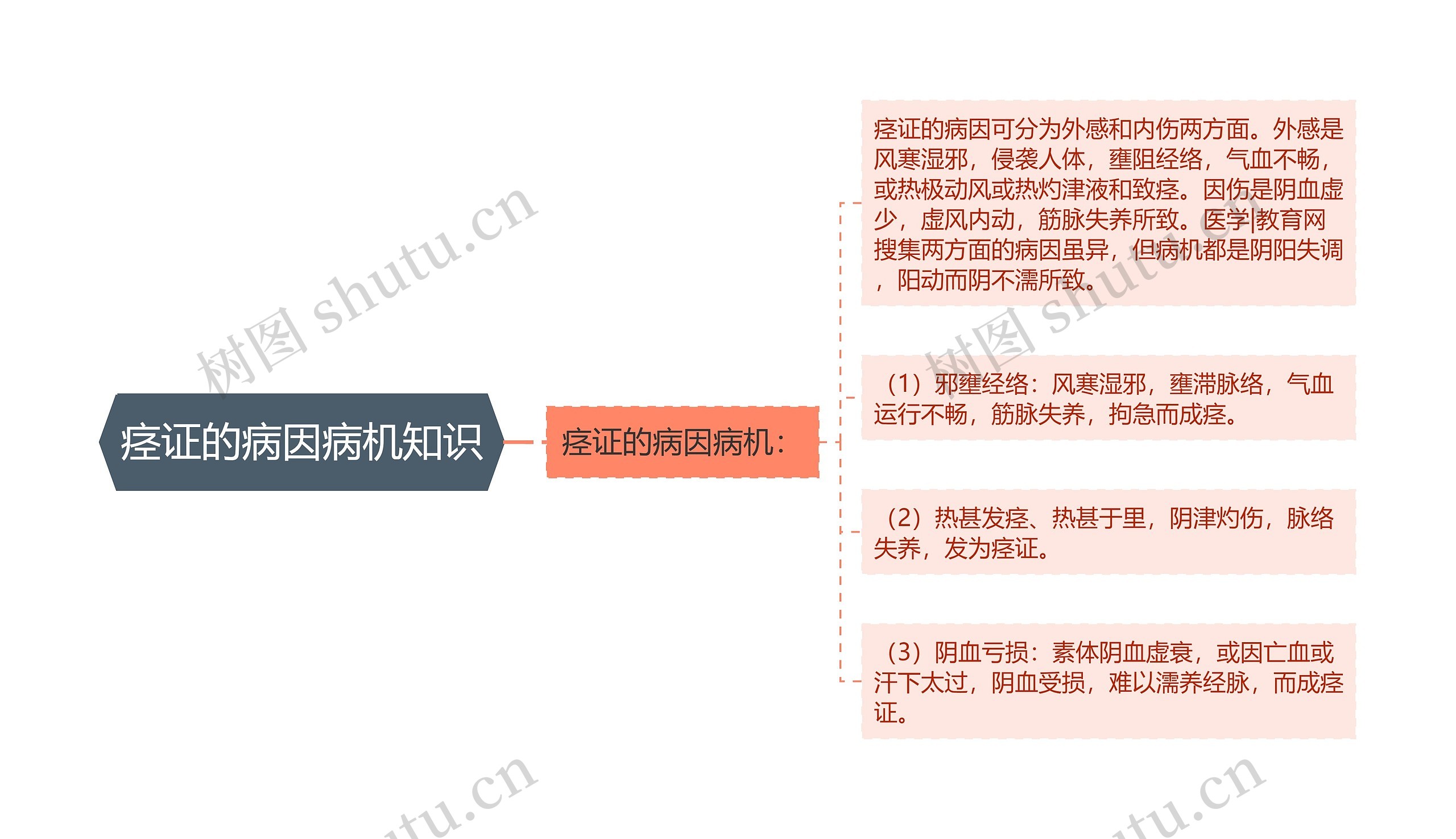 痉证的病因病机知识