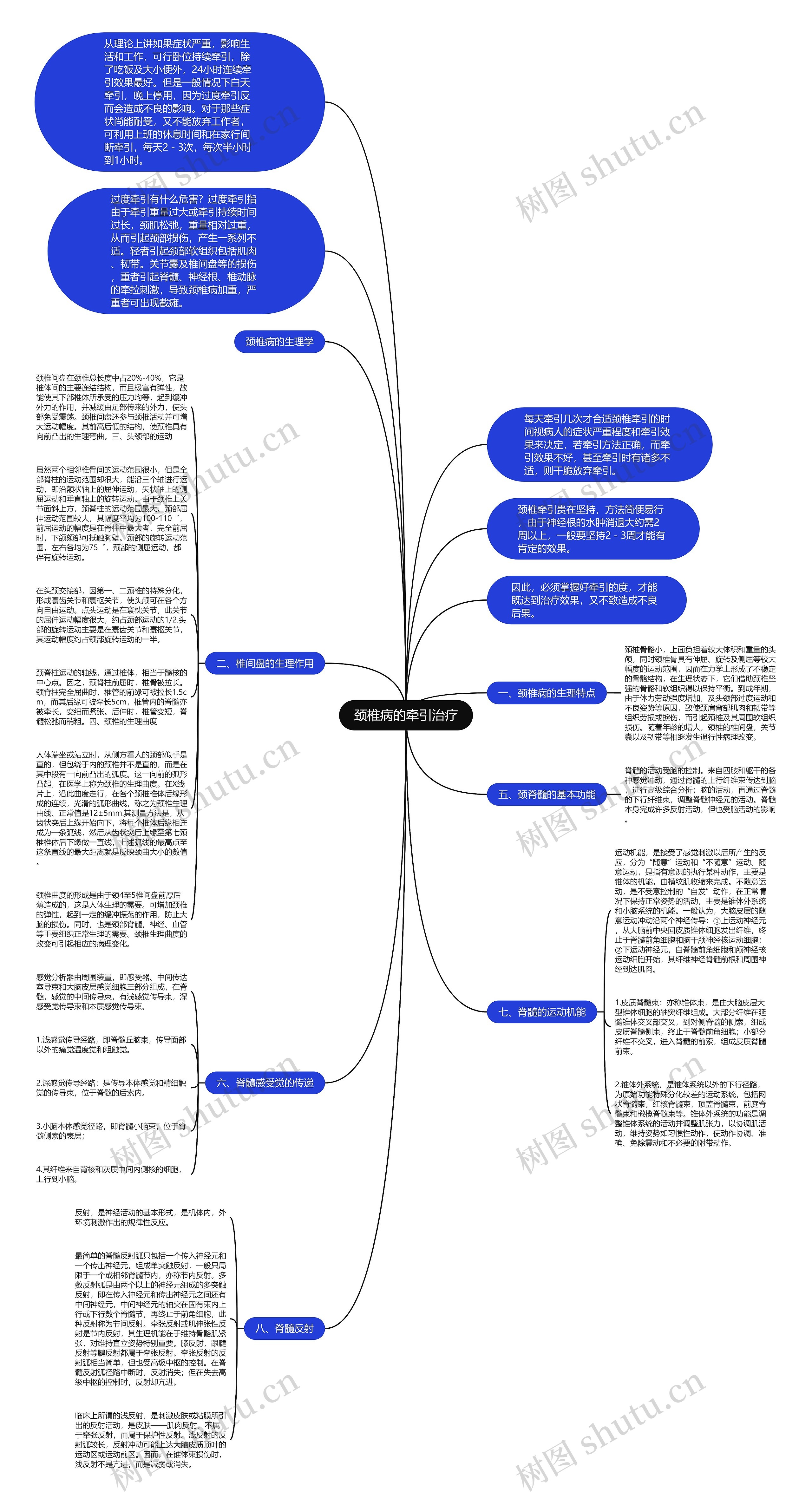 颈椎病的牵引治疗思维导图