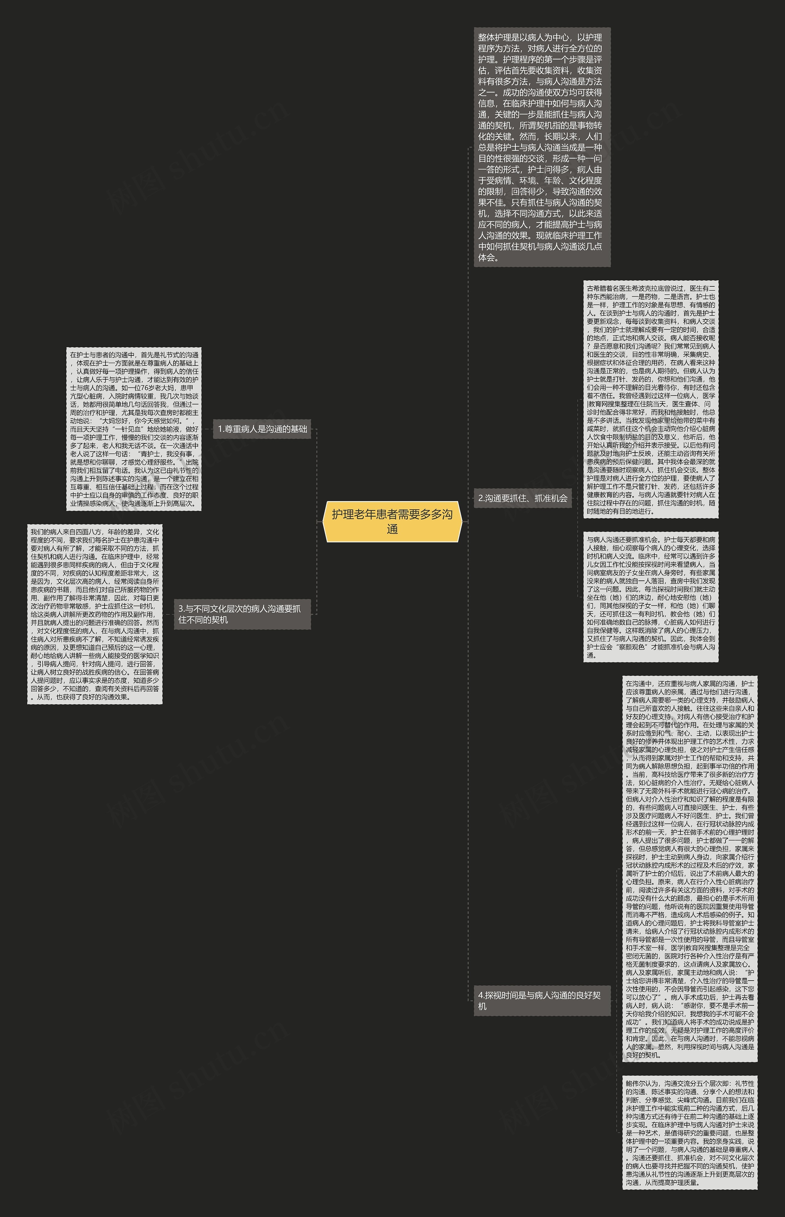 护理老年患者需要多多沟通思维导图
