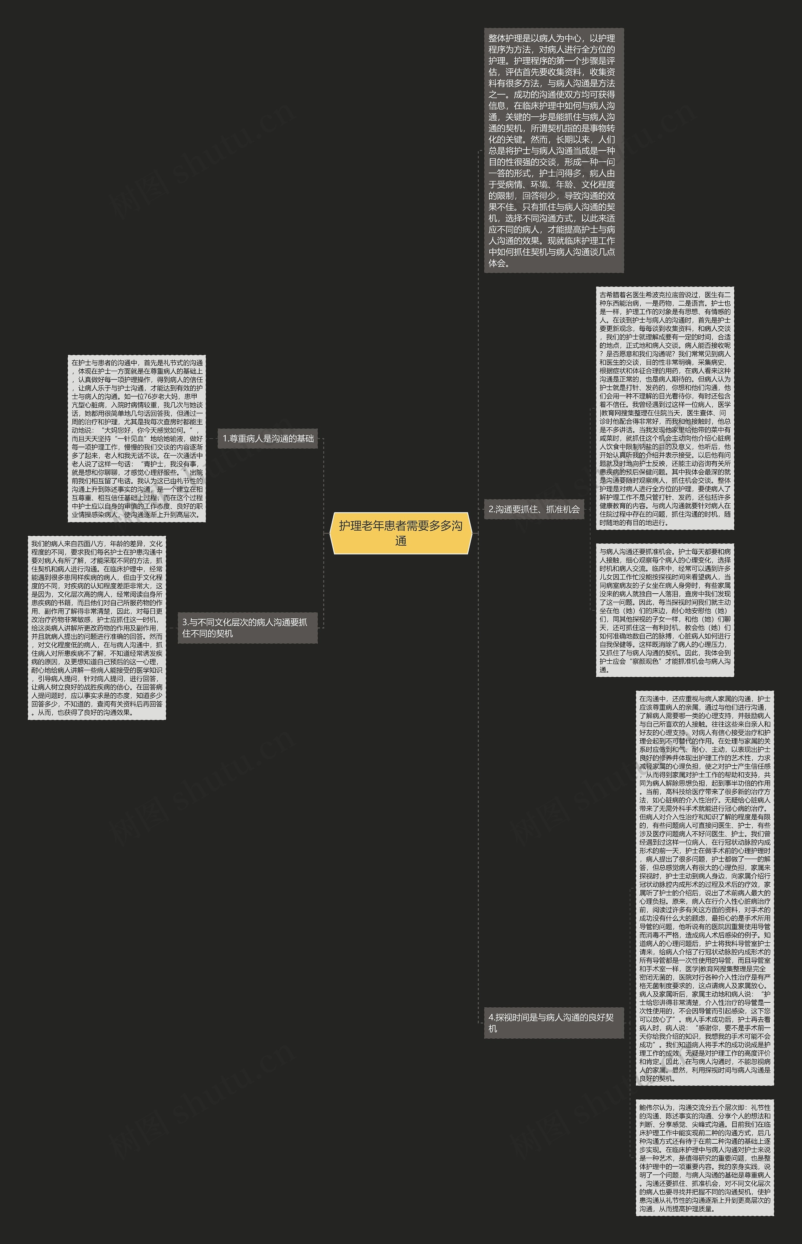 护理老年患者需要多多沟通 护理老年患者需要多多沟通