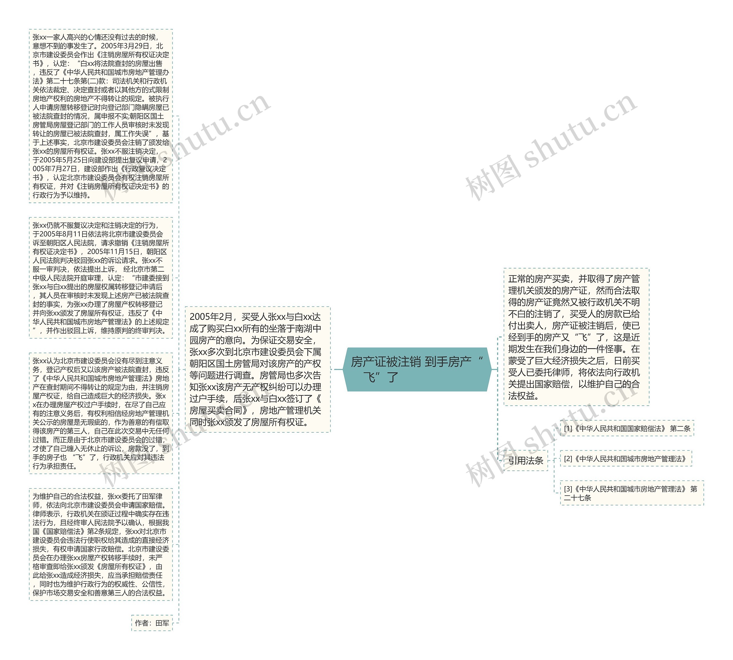 房产证被注销 到手房产“飞”了　 　　   　　思维导图