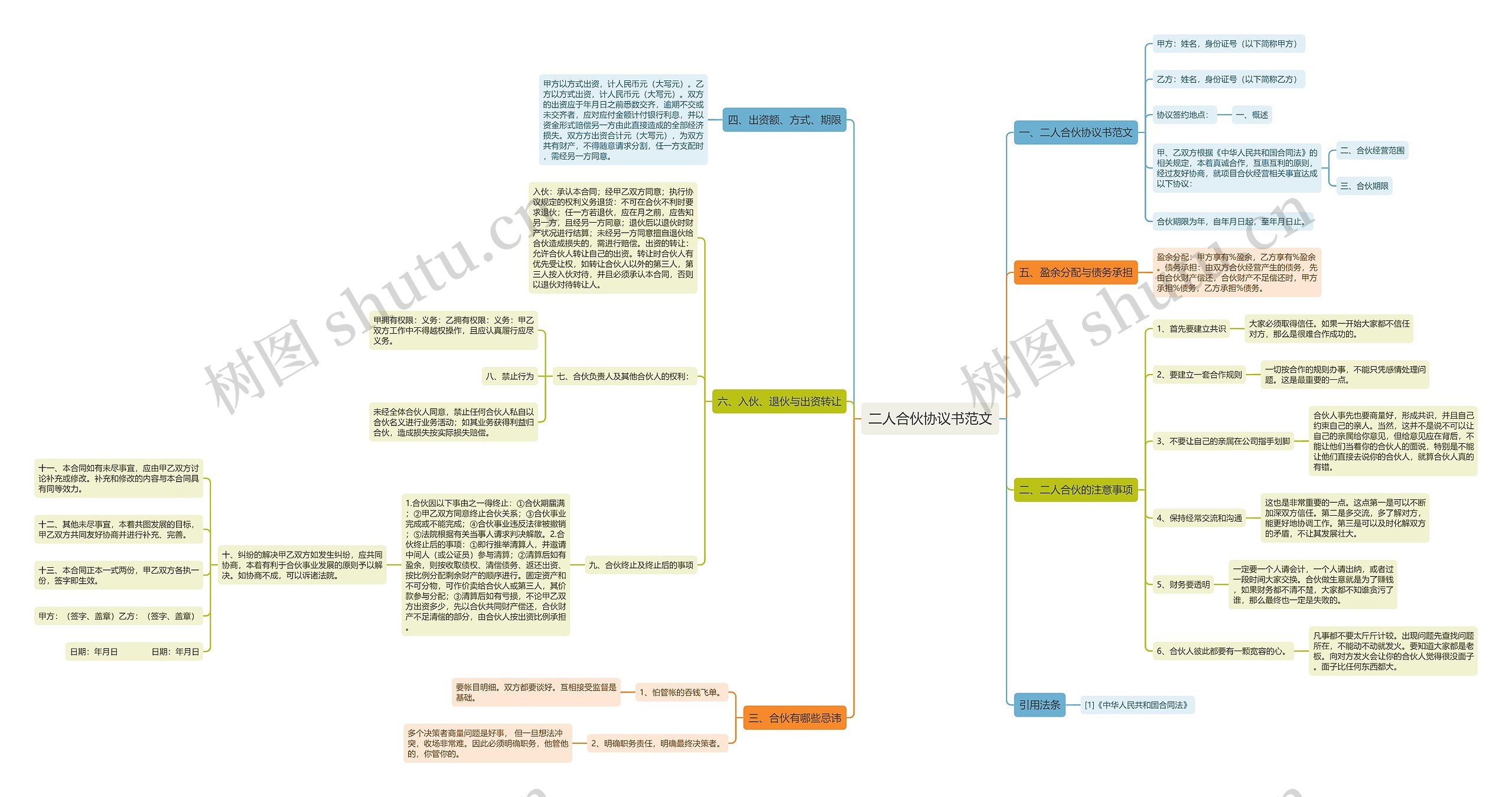 二人合伙协议书范文 二人合伙协议书范文