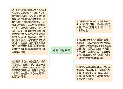 封闭剂的类型