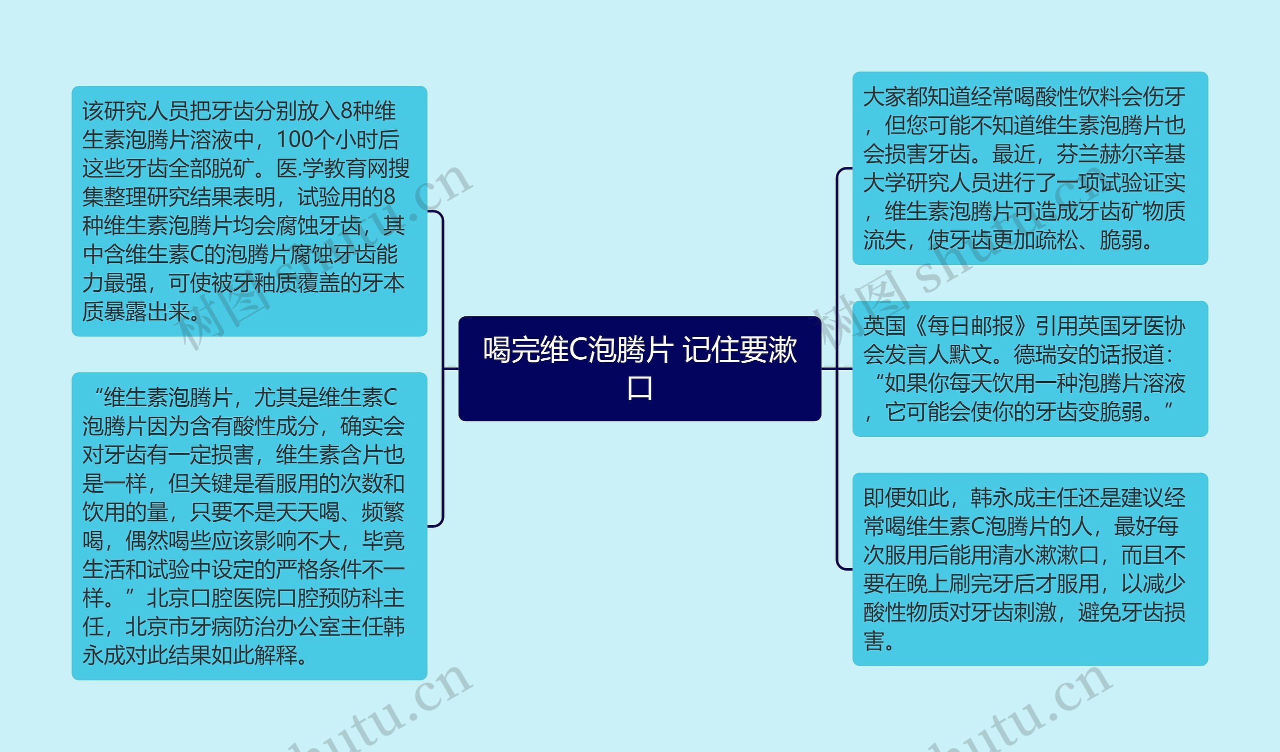 喝完维C泡腾片 记住要漱口思维导图