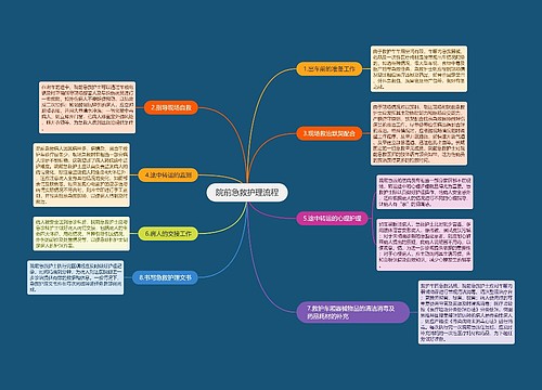 院前急救护理流程