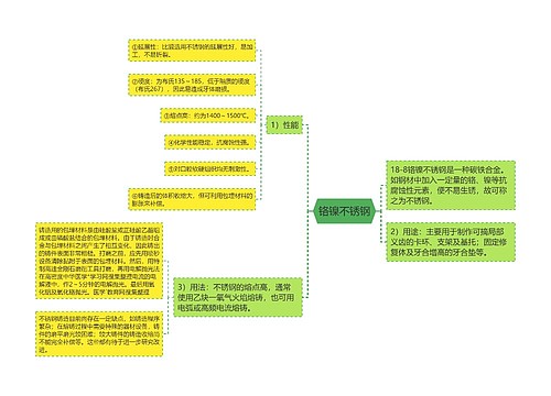 铬镍不锈钢