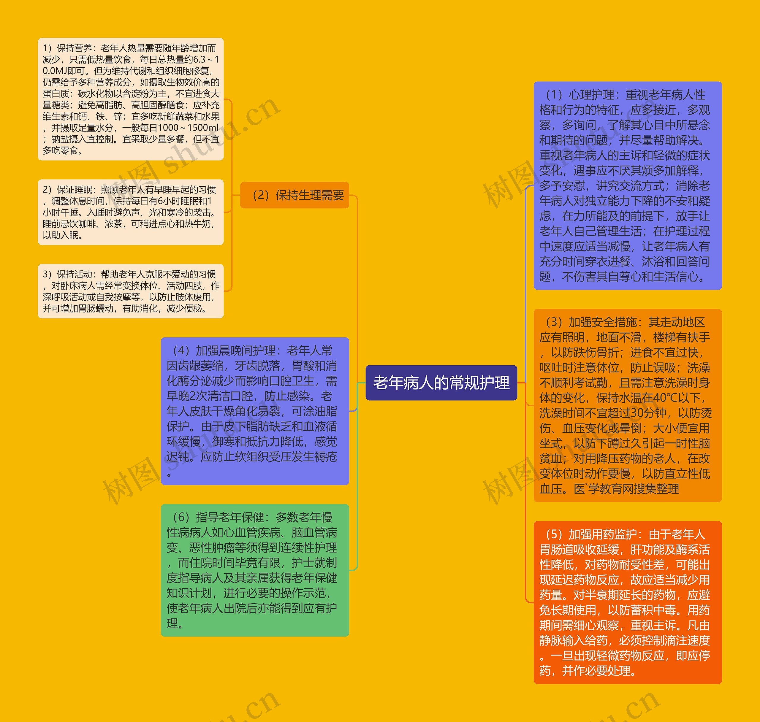 老年病人的常规护理