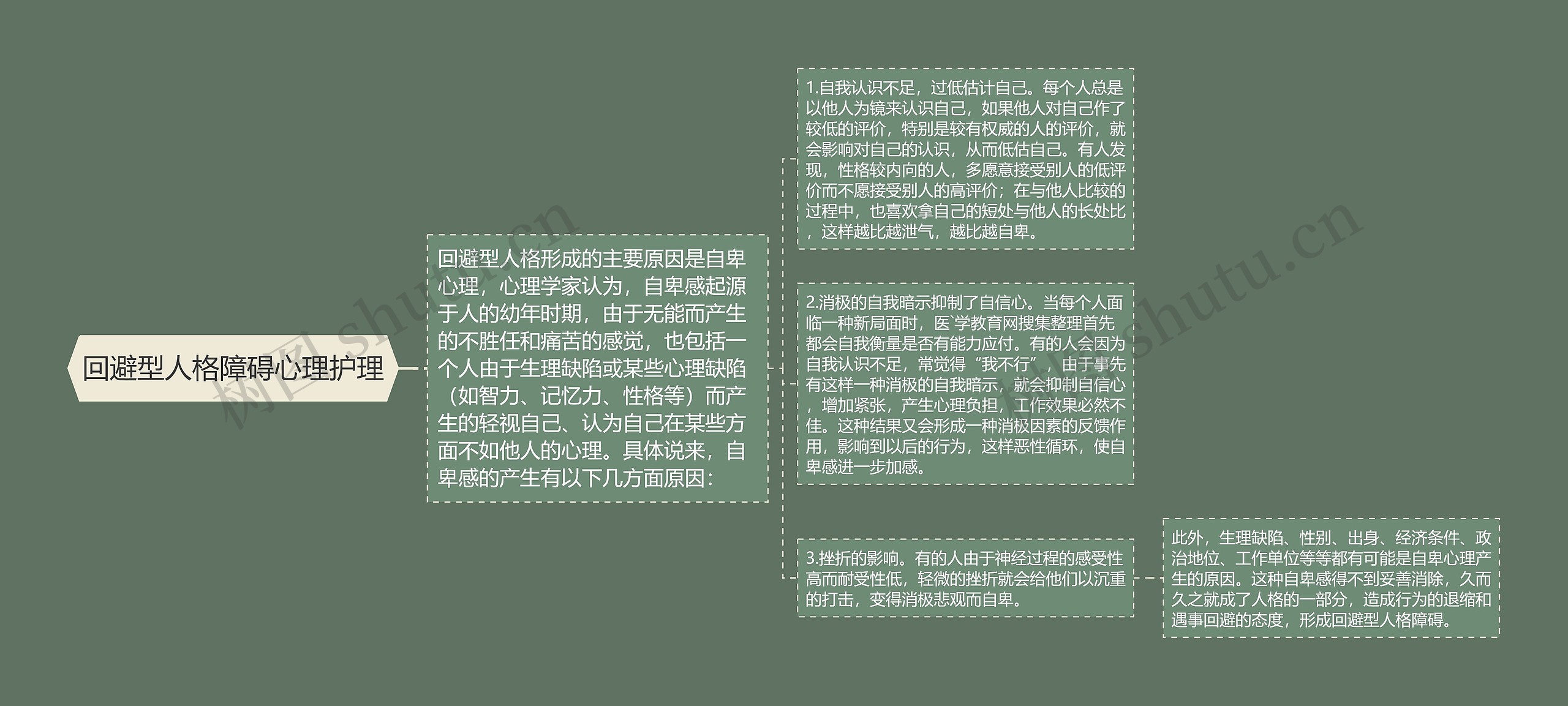 回避型人格障碍心理护理 回避型人格障碍心理护理