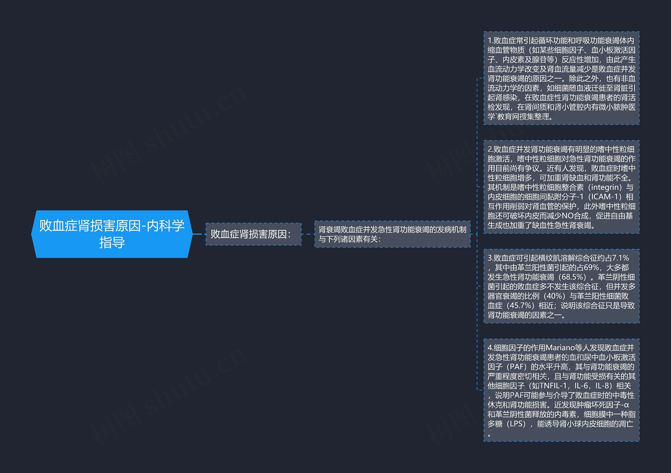 败血症肾损害原因-内科学指导