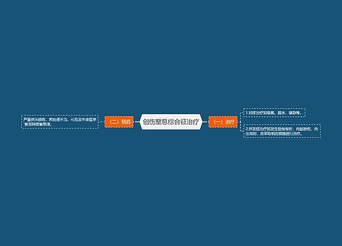 创伤窒息综合征治疗