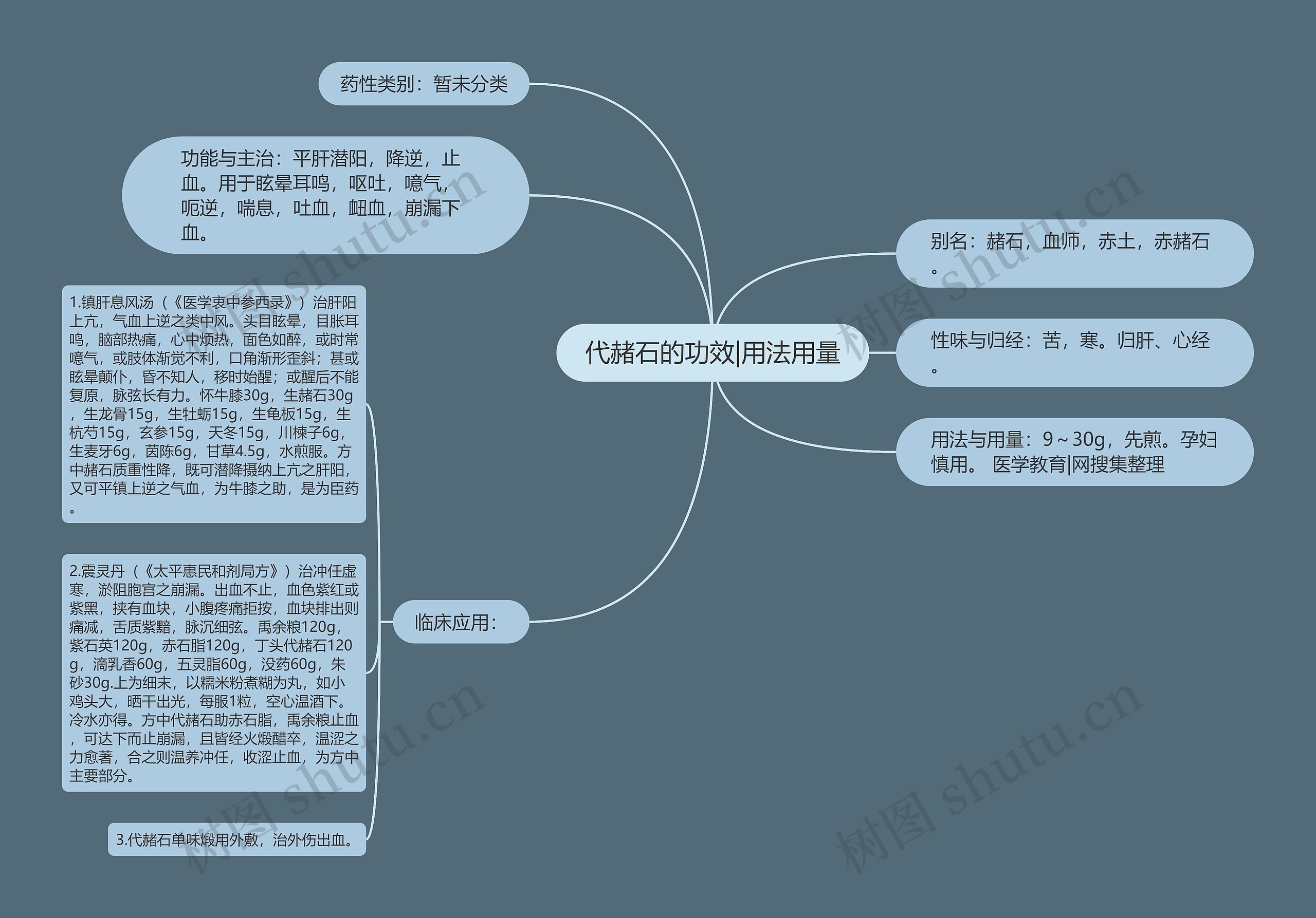 代赭石的功效|用法用量