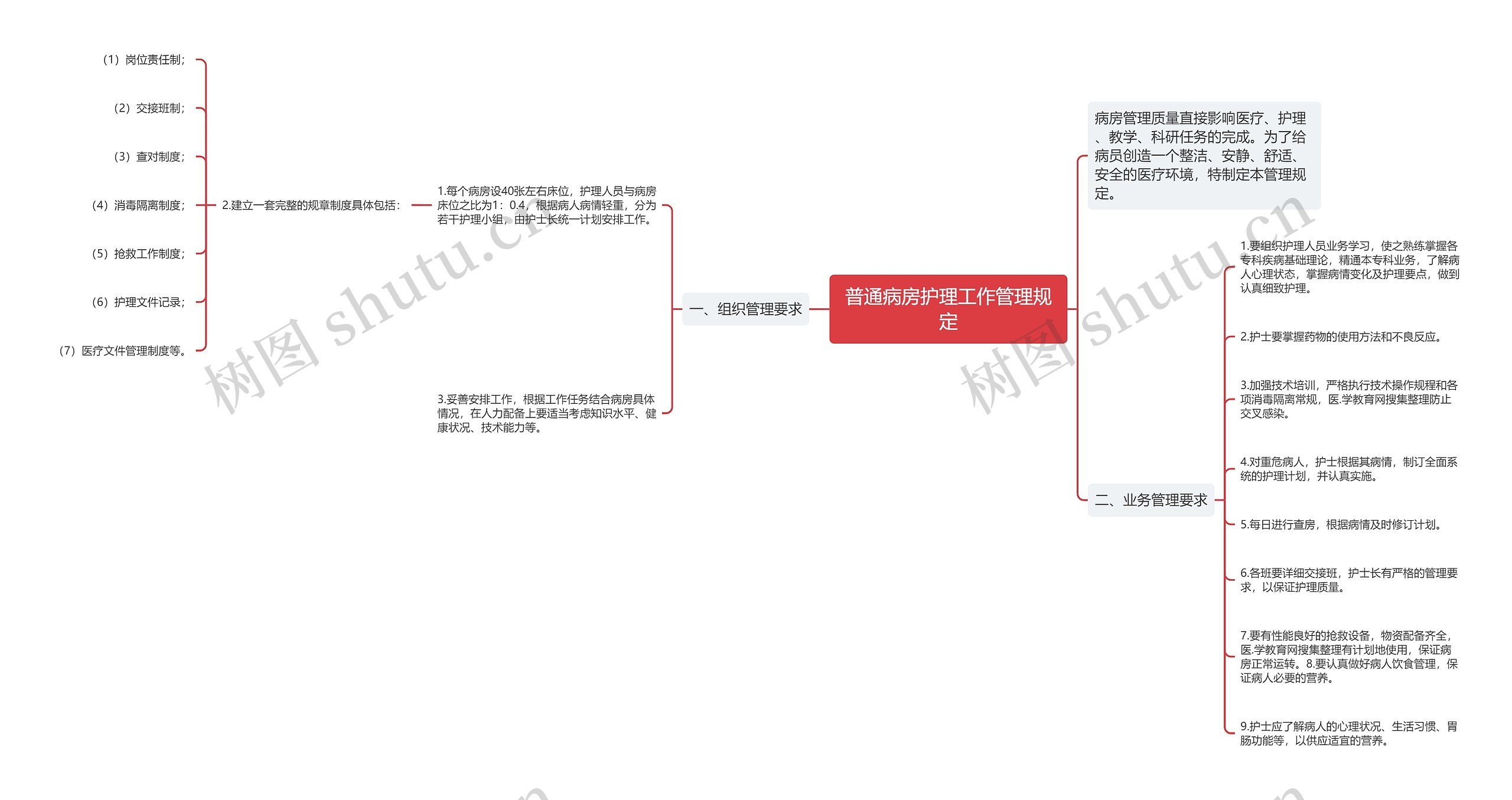 普通病房护理工作管理规定