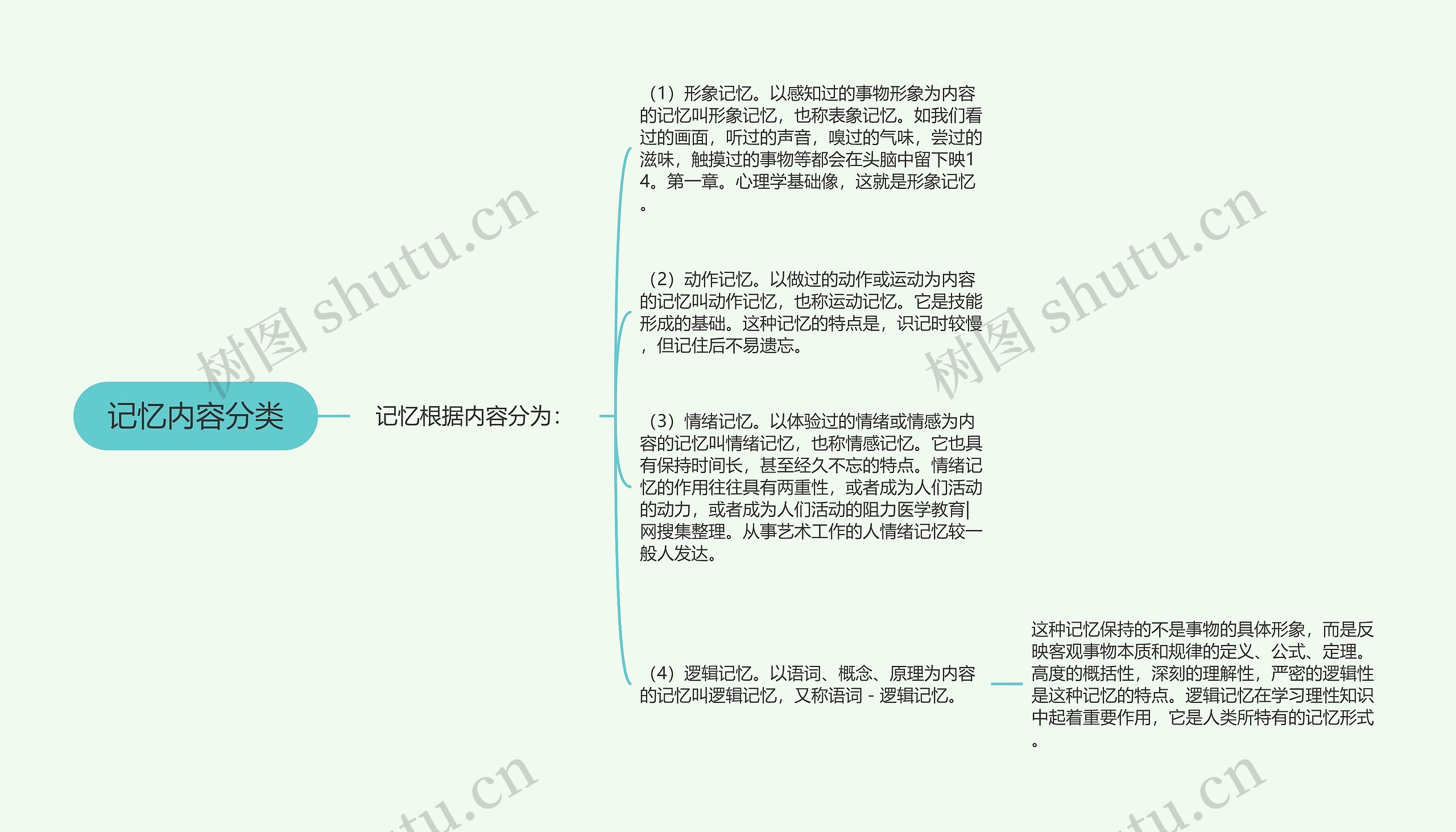 记忆内容分类