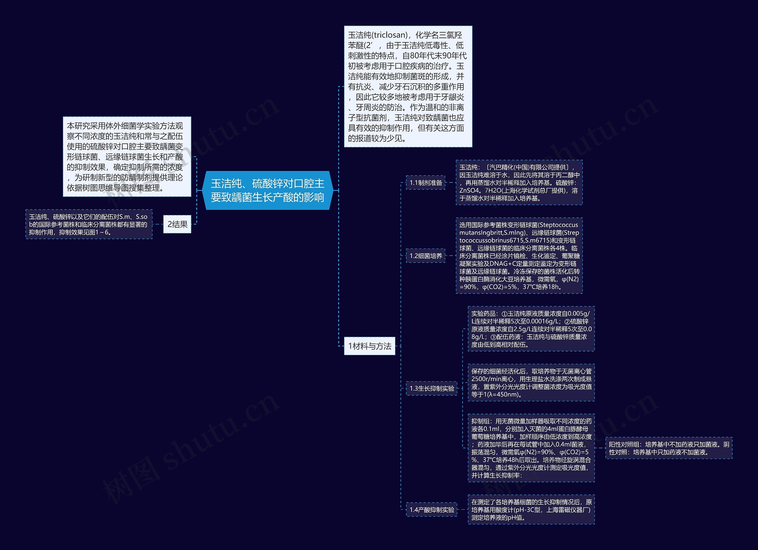 玉洁纯、硫酸锌对口腔主要致龋菌生长产酸的影响 玉洁纯、硫酸锌对口腔主要致龋菌生长产酸的影响