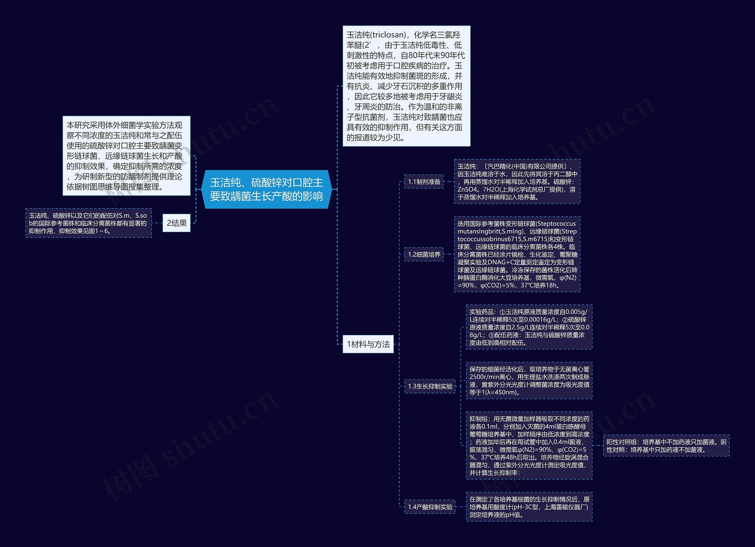 玉洁纯、硫酸锌对口腔主要致龋菌生长产酸的影响思维导图
