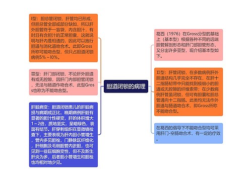 胆道闭锁的病理