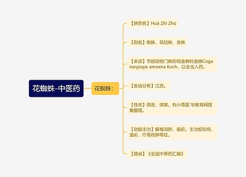 花蜘蛛-中医药