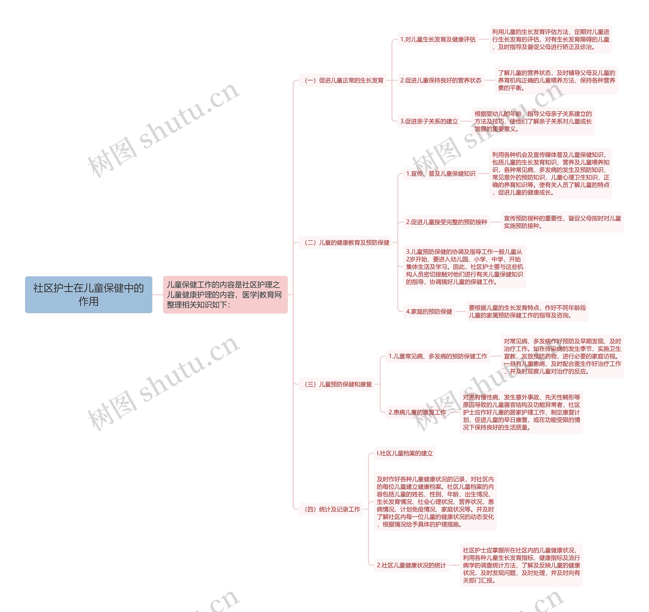 社区护士在儿童保健中的作用 社区护士在儿童保健中的作用