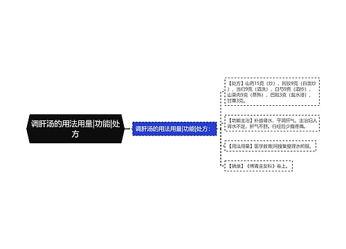 调肝汤的用法用量|功能|处方