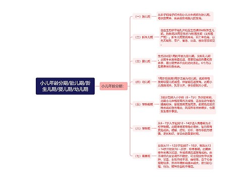 小儿年龄分期/胎儿期/新生儿期/婴儿期/幼儿期