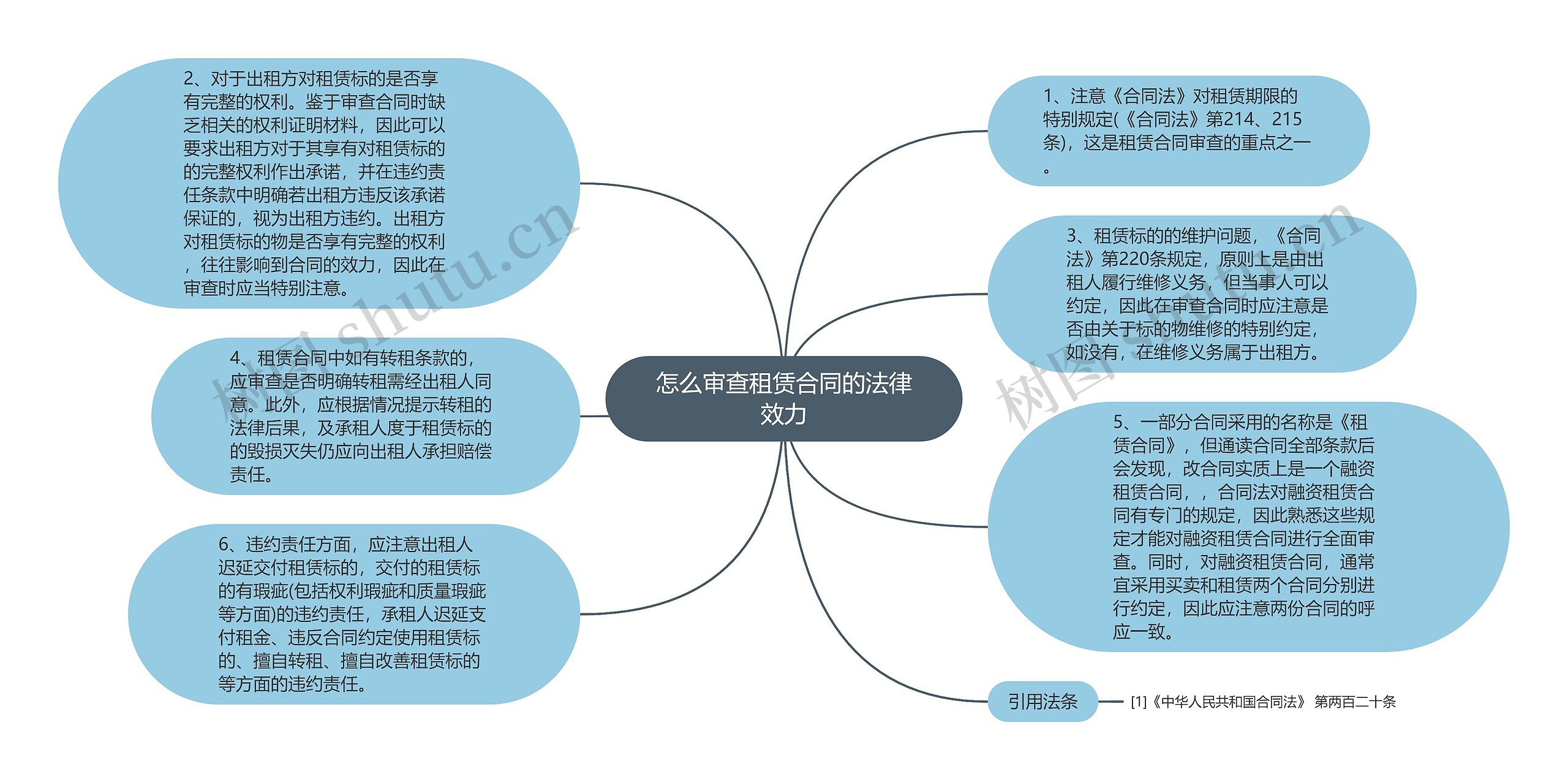 怎么审查租赁合同的法律效力思维导图