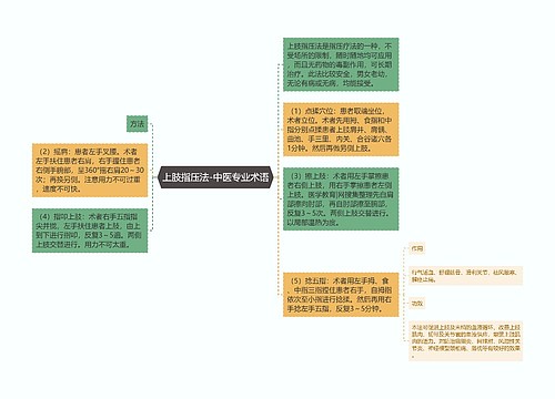 上肢指压法-中医专业术语