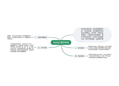 血友病之临床表现