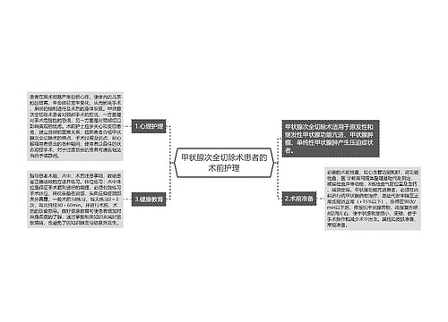 甲状腺次全切除术患者的术前护理