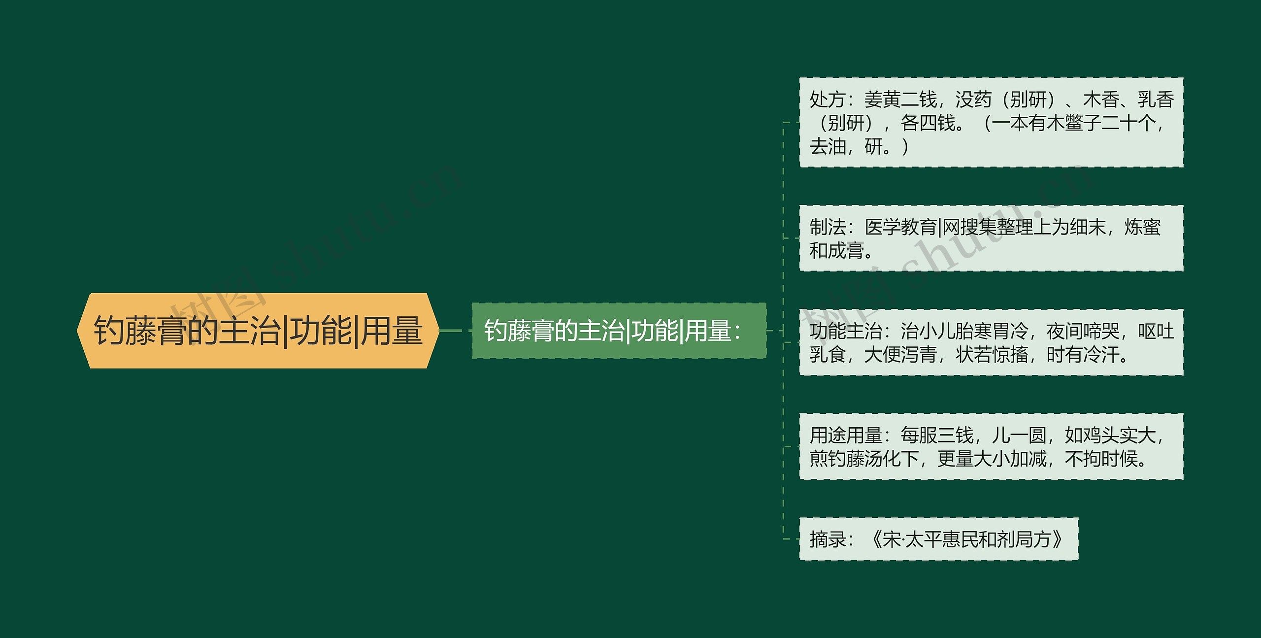 钓藤膏的主治|功能|用量 钓藤膏的主治|功能|用量