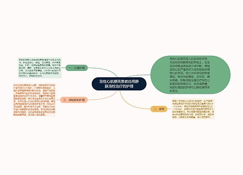 急性心肌梗死患者应用静脉溶栓治疗的护理