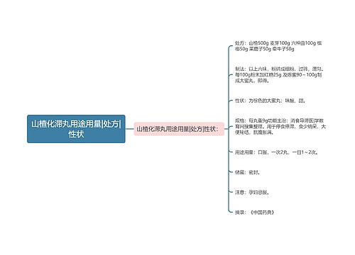 山楂化滞丸用途用量|处方|性状