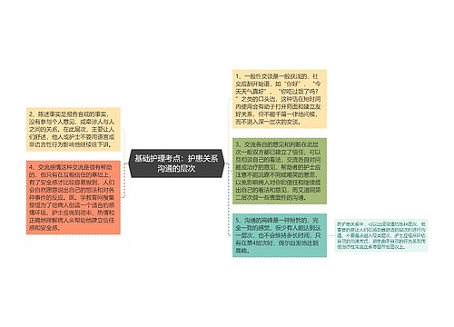 基础护理考点：护患关系沟通的层次