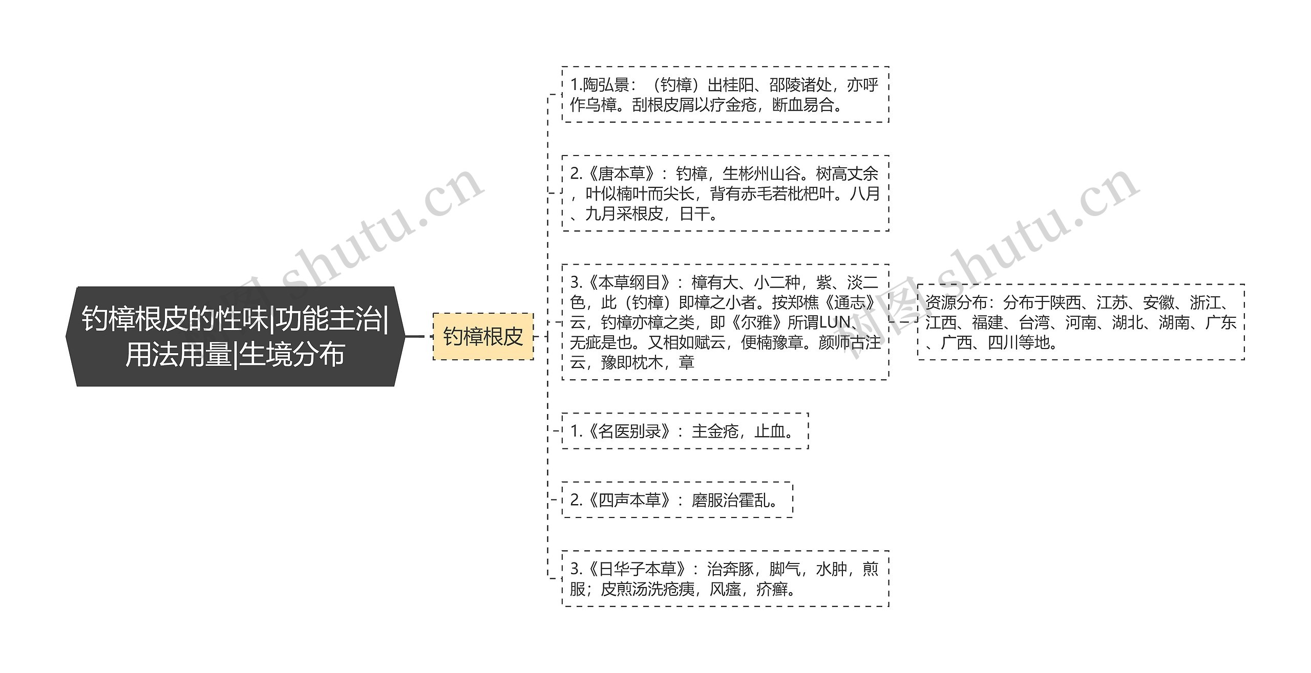 钓樟根皮的性味|功能主治|用法用量|生境分布 钓樟根皮的性味|功能主治|用法用量|生境分布
