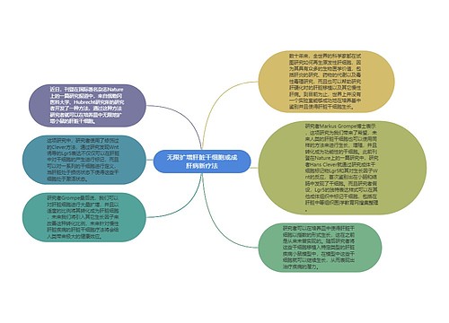 无限扩增肝脏干细胞或成肝病新疗法