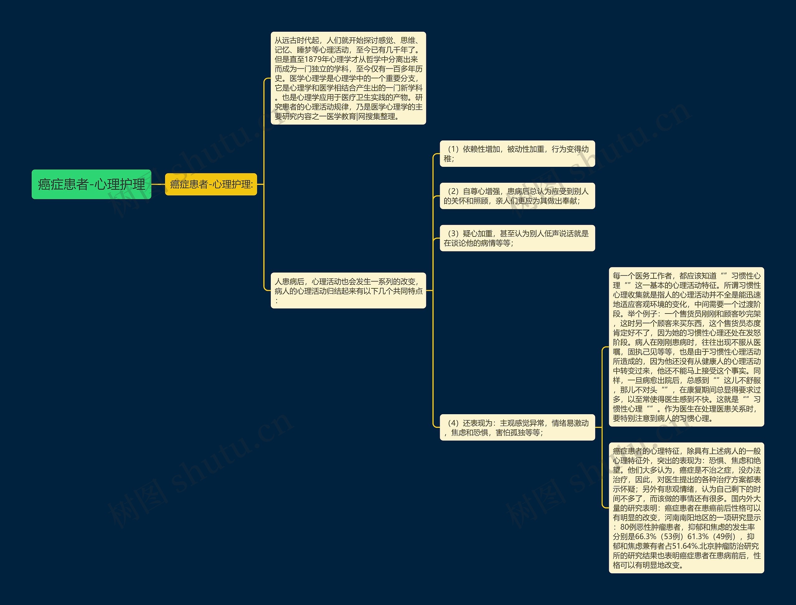 癌症患者-心理护理 癌症患者-心理护理
