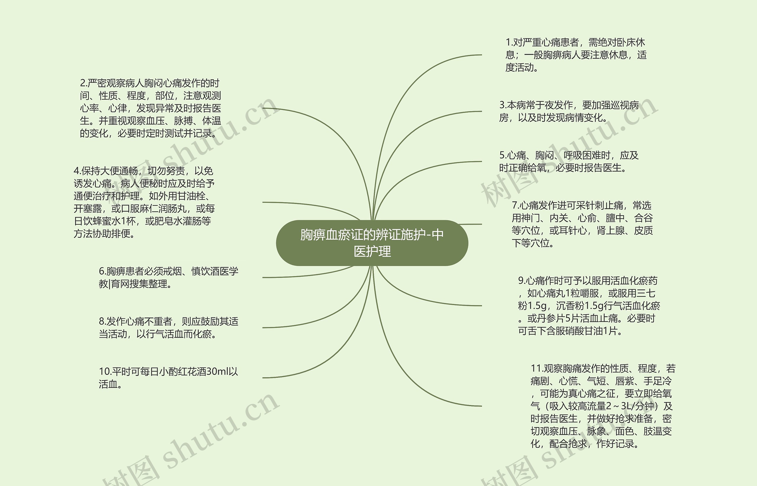 胸痹血瘀证的辨证施护-中医护理 胸痹血瘀证的辨证施护-中医护理