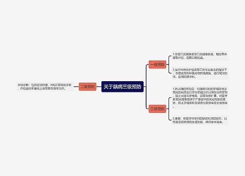 关于龋病三级预防