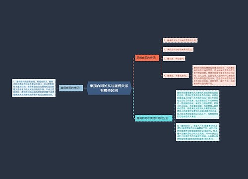 承揽合同关系与雇佣关系有哪些区别